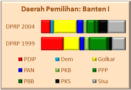 Banten